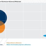 Adhesive chemistries