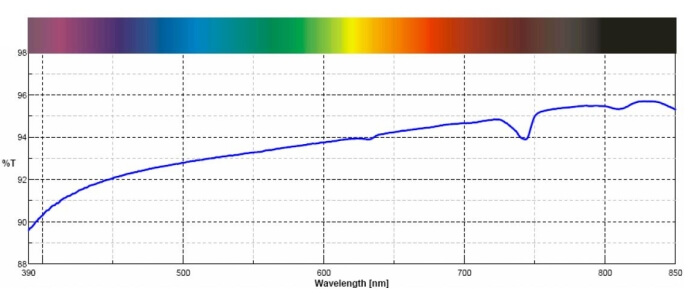 Optically clear silicone encapsulant for LEDs and electronics