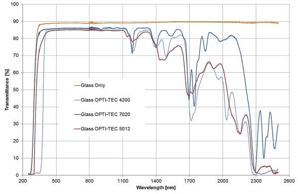 Opti-tec 4200, 7020, 5012 transmission