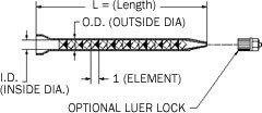 Static mixing nozzles diagram
