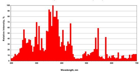 Dymax UVC-5 Benchtop UV curing lamp spec dist FE