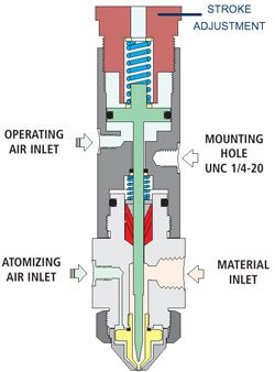 IJF SV1000SS stainless steel spray valve diagram