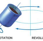 THINKY mixer rotation pattern