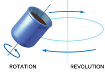 THINKY mixers prove successful in battery slurry formulation