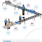 Dymax integrated light cure systems infographic