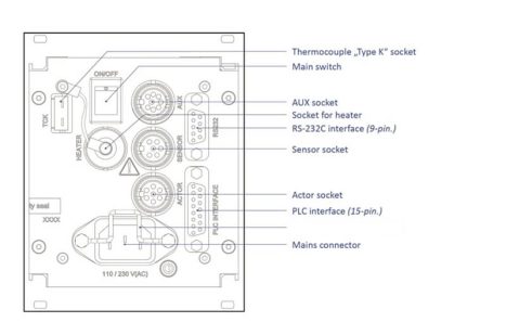 MD3200+ controller rear diagram