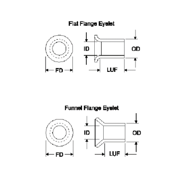 Eyelets for PCB Plated Through Hole Repair