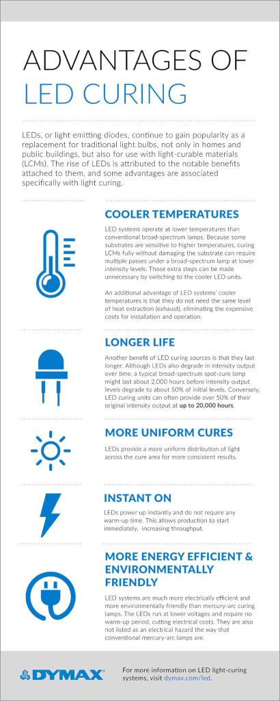 Advantages of UV LED curing