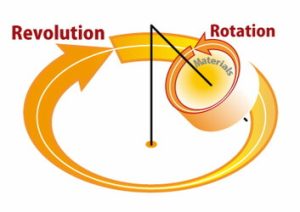 Planetary Centrifugal Mixer