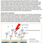 white paper plasma technology for surface cleaning