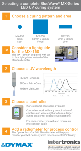 Selecting a Dymax BlueWave MX-Series system