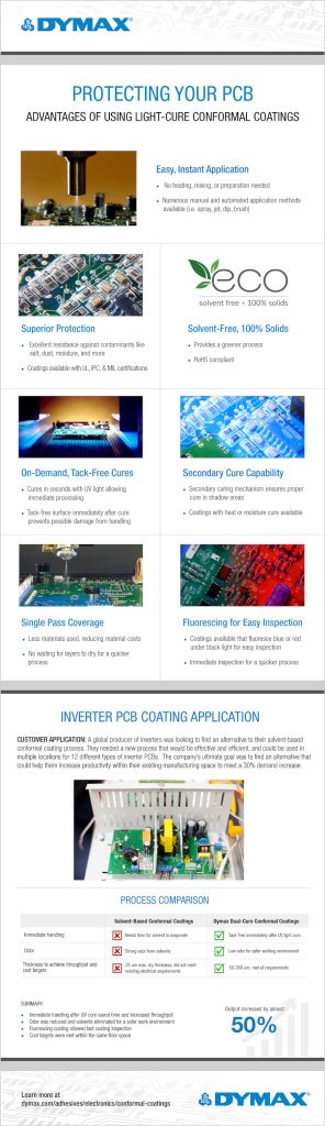 Dymax Protecting Your PCB Infographic