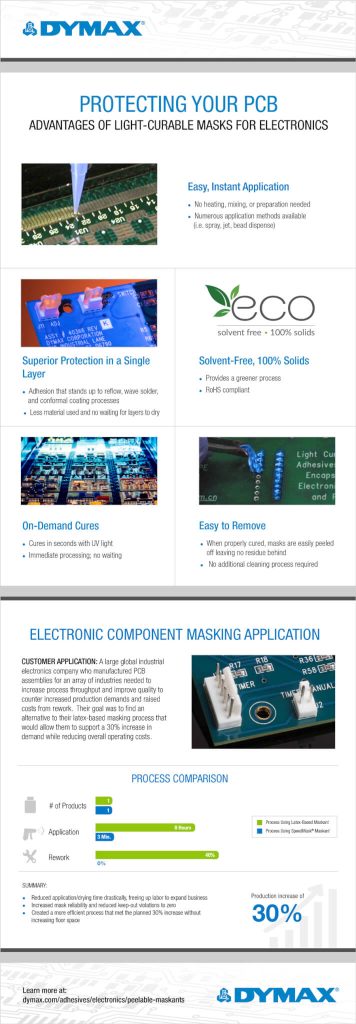 Protecting Your PCB Part II Infographic