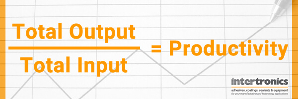 Increasing Productivity: Outputs vs Inputs