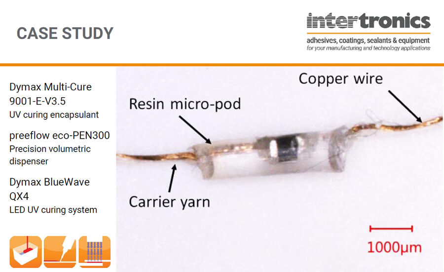 Nottingham Trent University Electronic Textiles case study