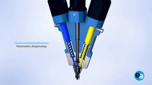 New product: preeflow® eco-DUOMIX450 precision metering, dynamic mixing and dispensing system