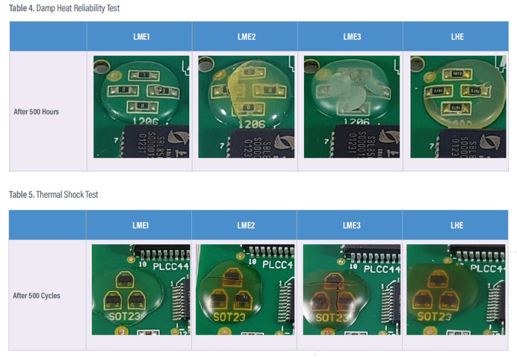 White Paper: UV light and moisture curable electronics encapsulants