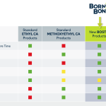 Comparison diagram between standard CAs and B2B