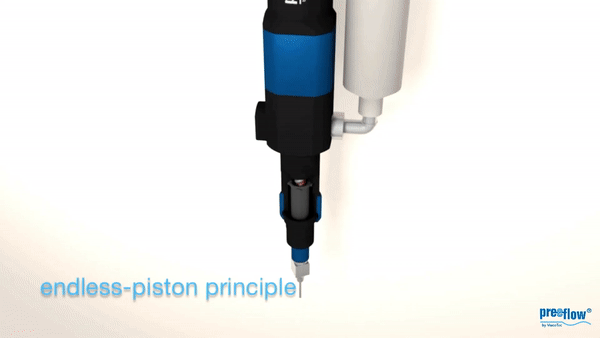 Endless-piston principle