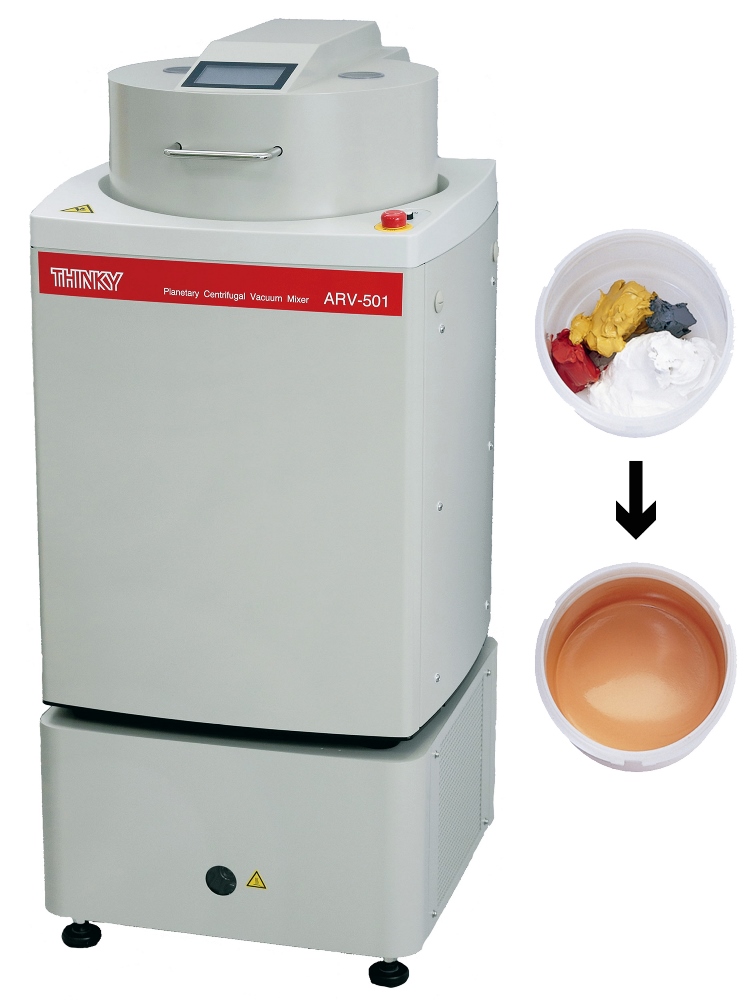 Achieving return on investment (ROI) with a mixing process