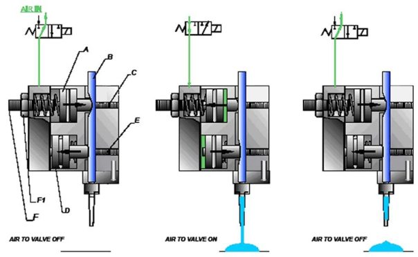 Model 826 Pinch Valve User Guide