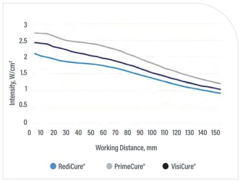 Media Library ‹ Intertronics — WordPress