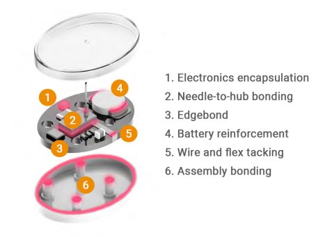 Medical Wearable Device Diagram