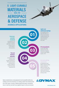 Light Curing Materials for Aerospace and Avionics - INF034