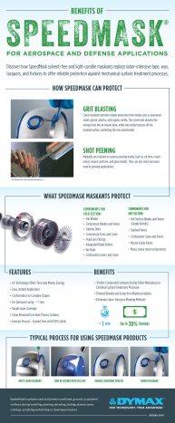 Speedmask for Aerospace and Defence Applications - INF030