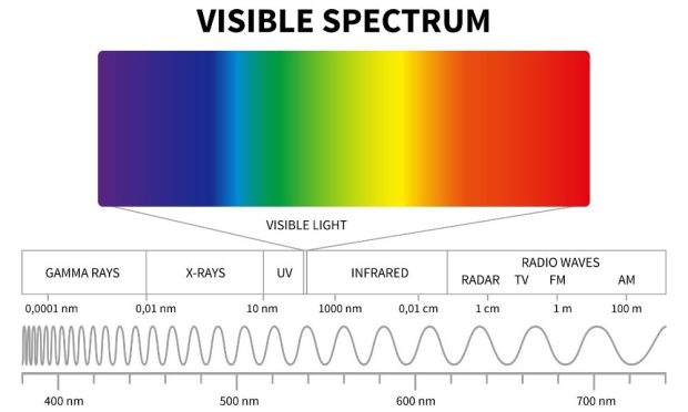 visible spectrum