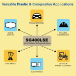 SCIGRIP SG400LSE infographic