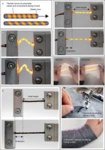 Wearables - adhesives and encapsulants for electronic textiles