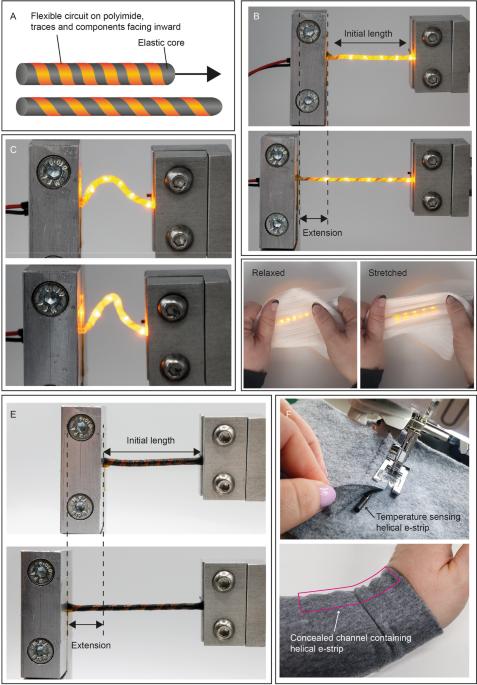 Wearables – adhesives and encapsulants for electronic textiles