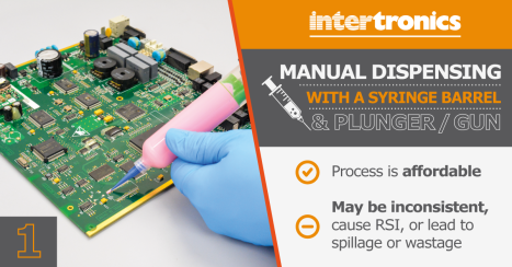 Manual dispensing with a syringe barrel and a plunger