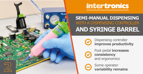 Semi-manual dispensing with a dispensing controller and syringe barrel
