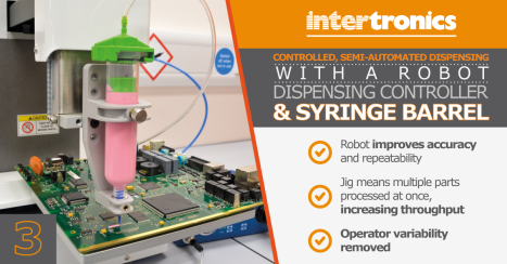 Controlled, semi-automated dispensing with a robot dispensing controller and syringe barrel