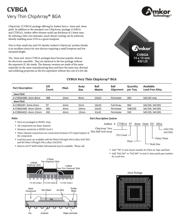 Dummy electronic components – 2025 catalogue